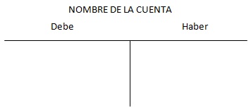 las cuentas